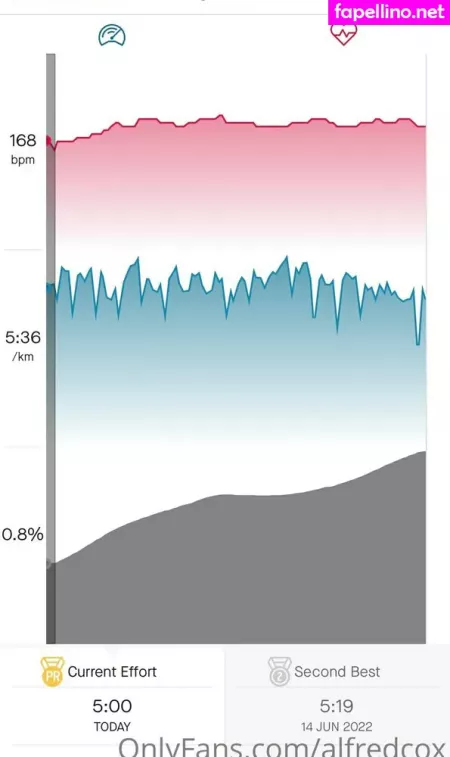 Alfredcox OnlyFans Thumbnail #Z4VPdDhRQZ