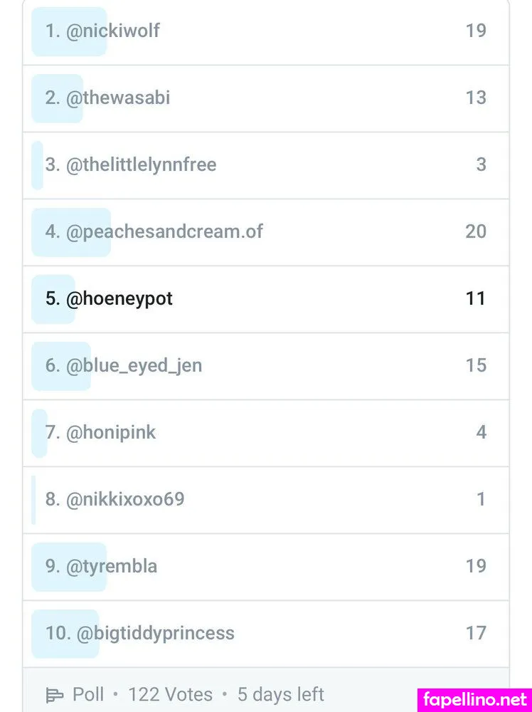 hoeneypotfree Nude Leaked OnlyFans Photo #kNl2eIG8PZ