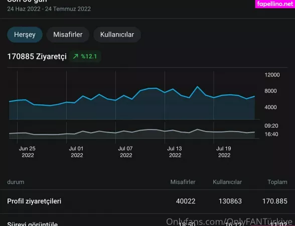 Onlyfanturkiye OnlyFans Thumbnail #zLmR164IjY