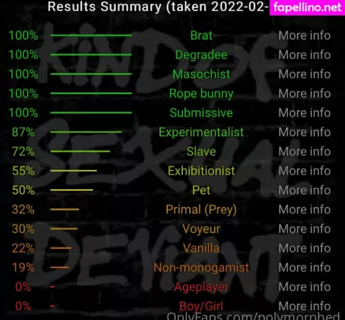 Polymorphed OnlyFans Thumbnail #9A5yrERIOV