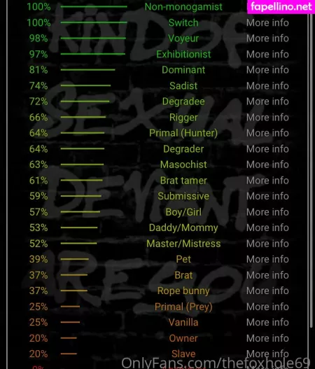 Thefoxhole69 OnlyFans Thumbnail #VU9wvHeTPb