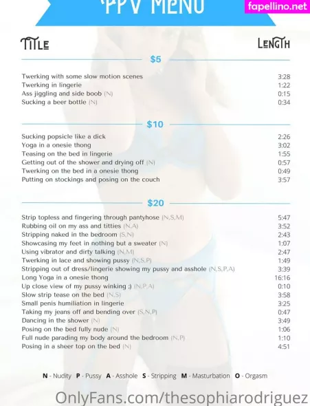 Thesophiarodriguez OnlyFans Thumbnail #3Rc8Eg28ey